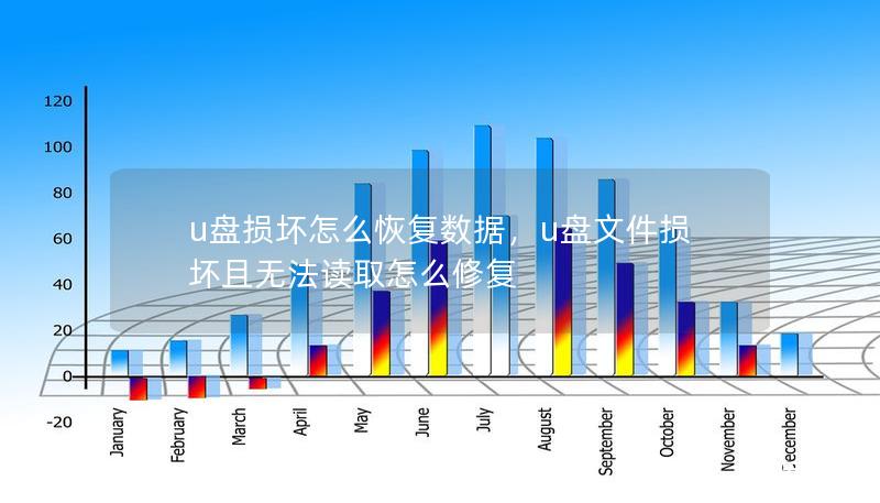 u盤損壞怎么恢復數據，u盤文件損壞且無法讀取怎么修復